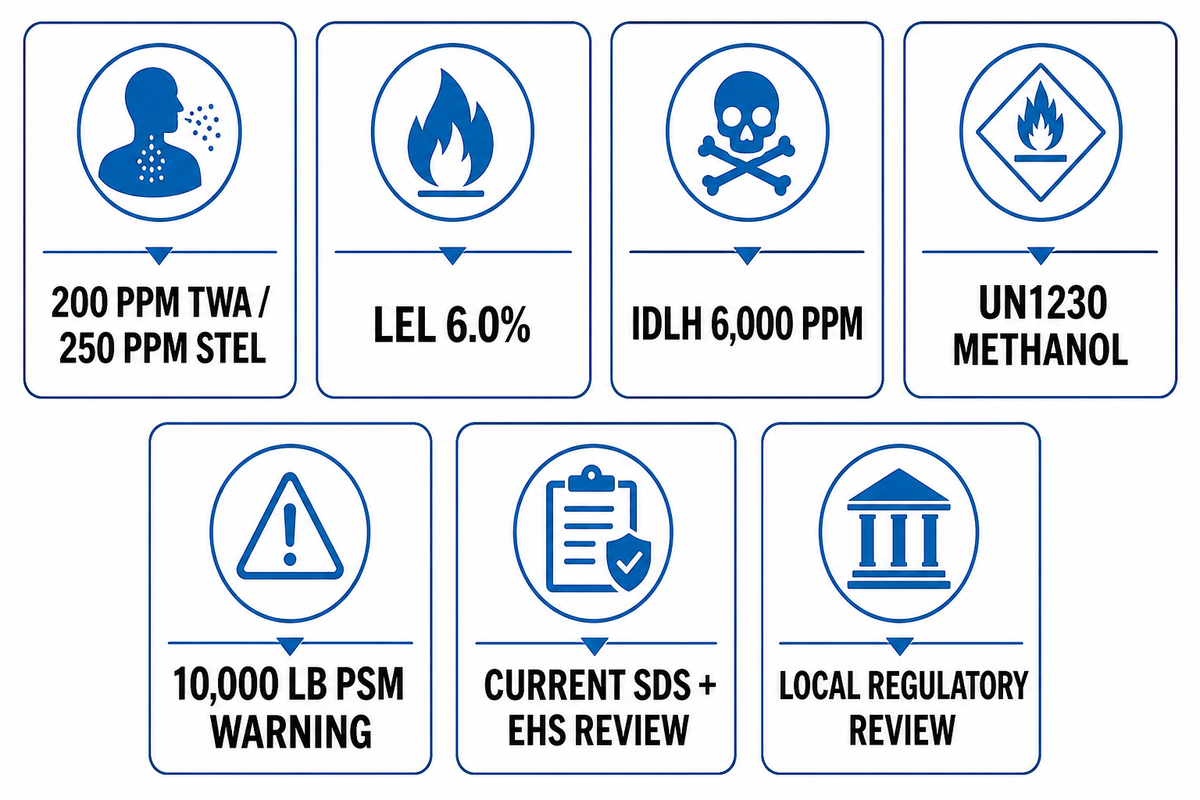 Safety and Specification Checks Buyers Should Not Skip — Boshiya