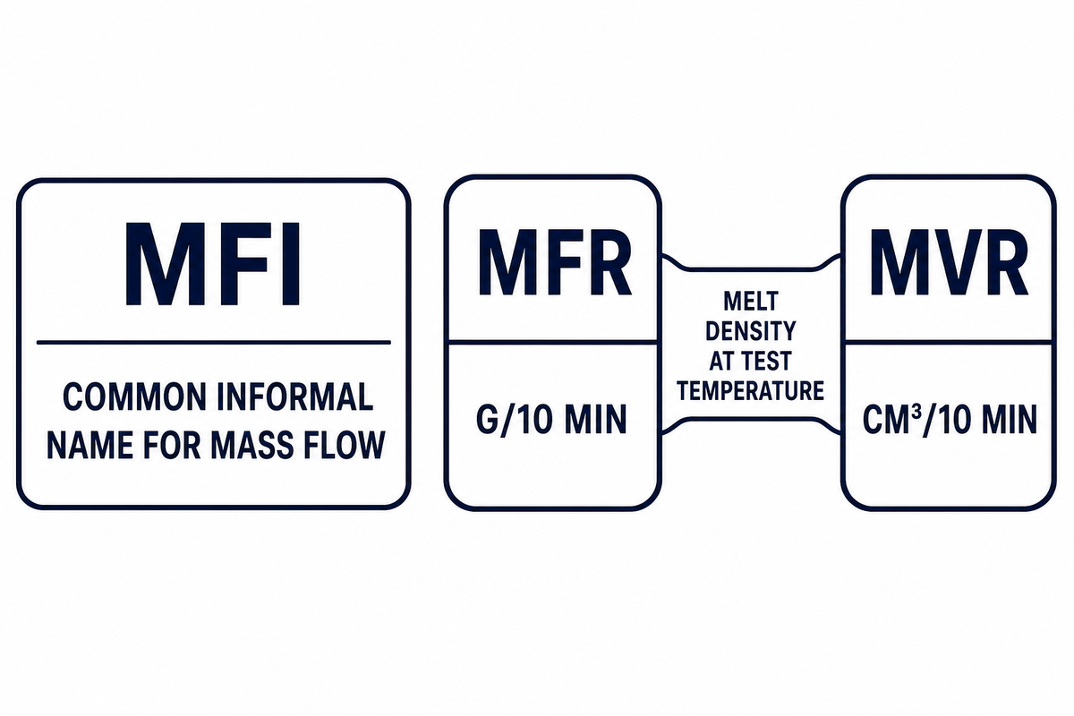 MFI Usually Means MFR; MVR Is Different — BOSHIYA
