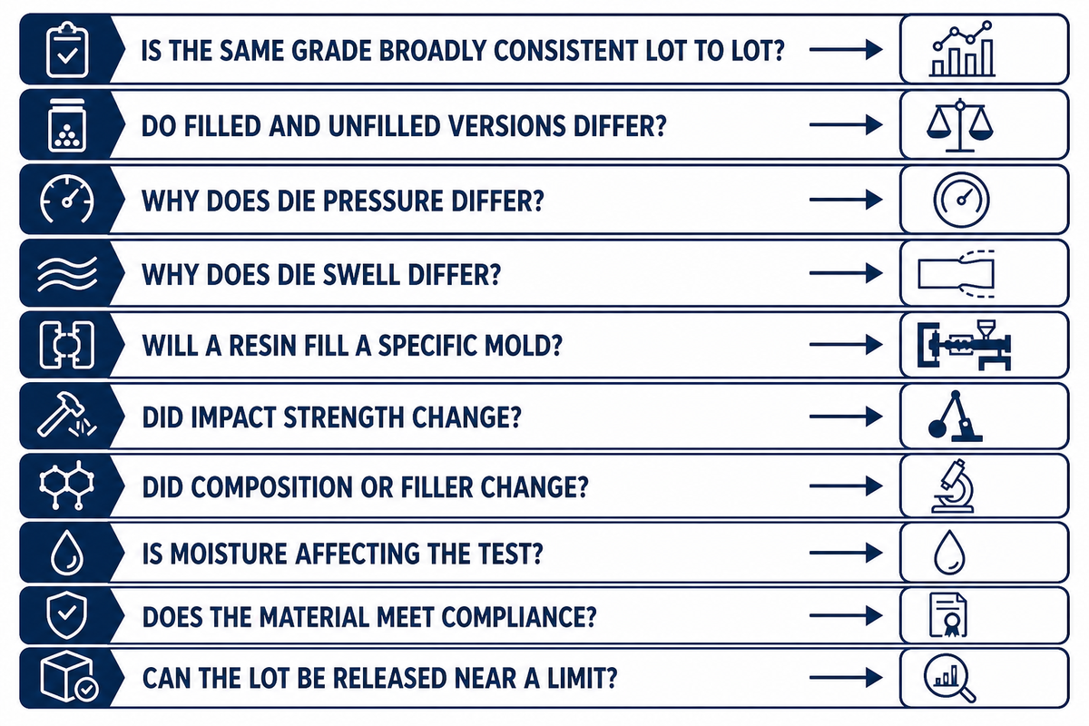 Where MFI Stops Predicting Production Behavior — BOSHIYA