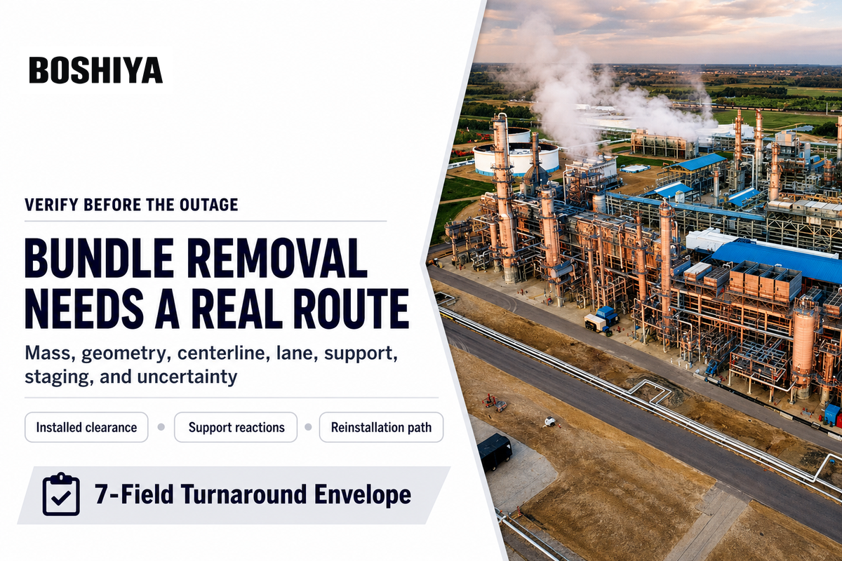 Bundle-Removal Readiness Before the Turnaround — BOSHIYA